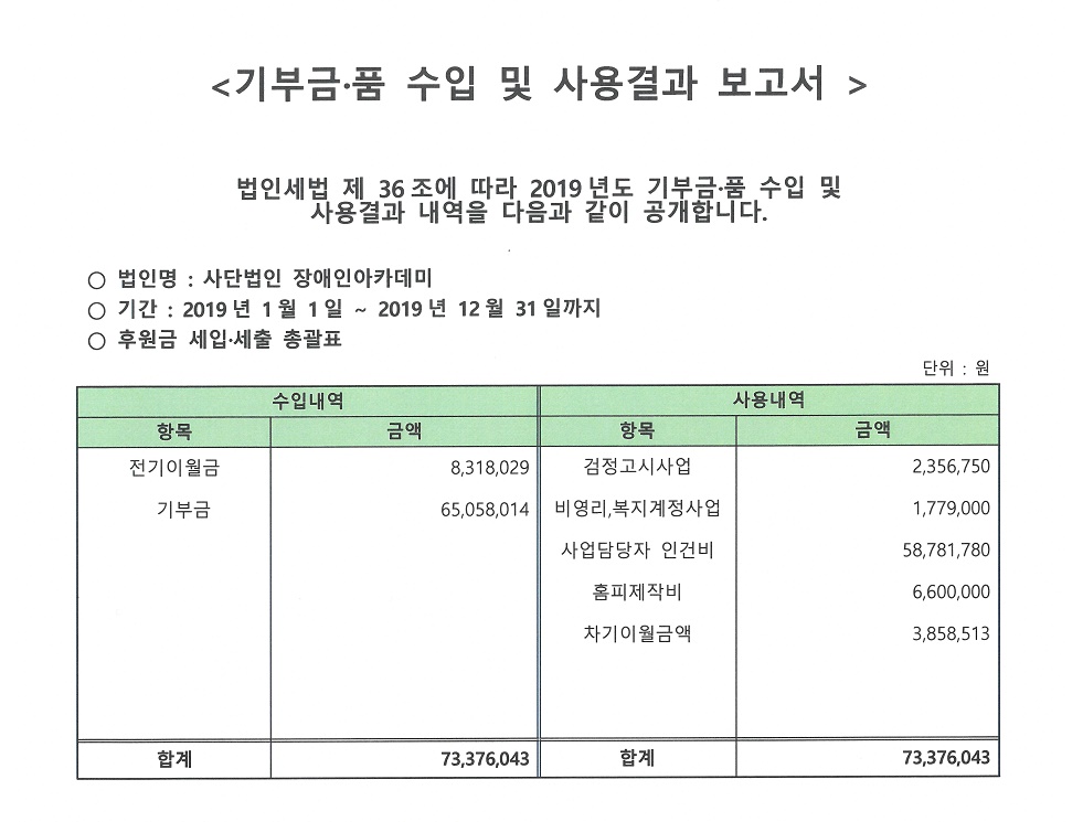 2019%20%EA%B8%B0%EB%B6%80%EA%B8%88%ED%92%88%EC%88%98%EC%9E%85%20%EB%B0%8F%20%EC%82%AC%EC%9A%A9%EA%B2%B0%EA%B3%BC%20%EB%B3%B4%EA%B3%A0%EC%84%9C.jpg