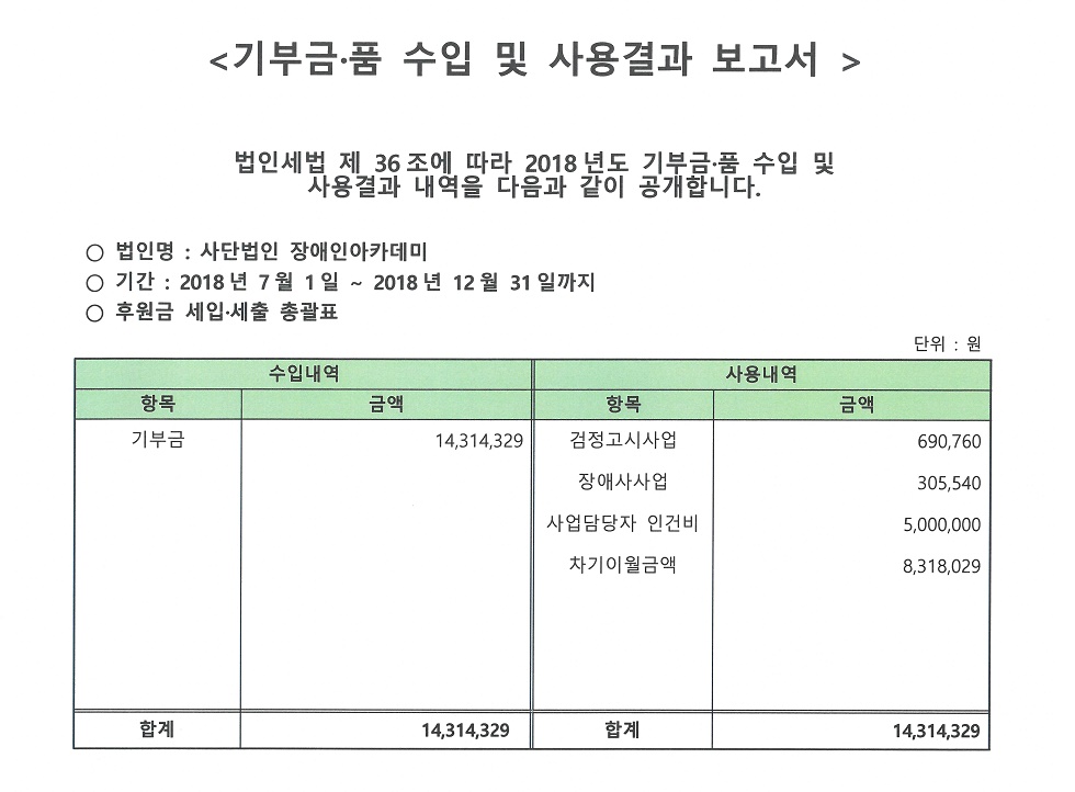 2018%EA%B8%B0%EB%B6%80%EA%B8%88%ED%92%88%20%EC%88%98%EC%9E%85%20%EB%B0%8F%20%EC%82%AC%EC%9A%A9%EA%B2%B0%EA%B3%BC%EB%B3%B4%EA%B3%A0%EC%84%9C.jpg